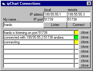 ipChart Connections dialog