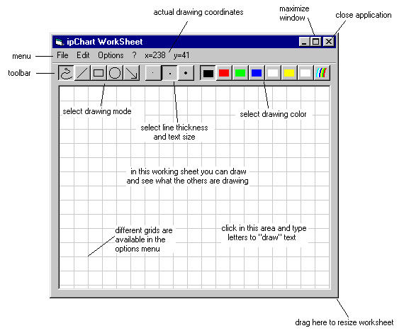 ipChart WorkSheet